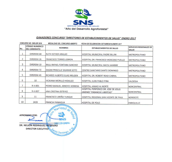 GANADORES DEL CONCURSO DE ¨DIRECTORES ESTABLECIMIENTOS DE SALUD¨ 2017